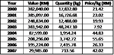 table_123