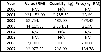 table_135