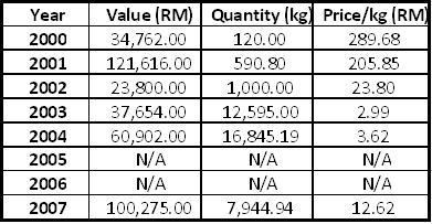 table_137