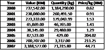 table_99