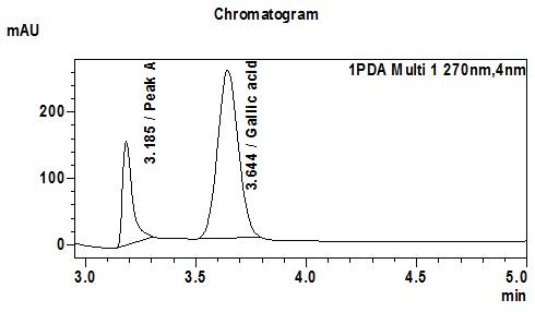 chromatogram1