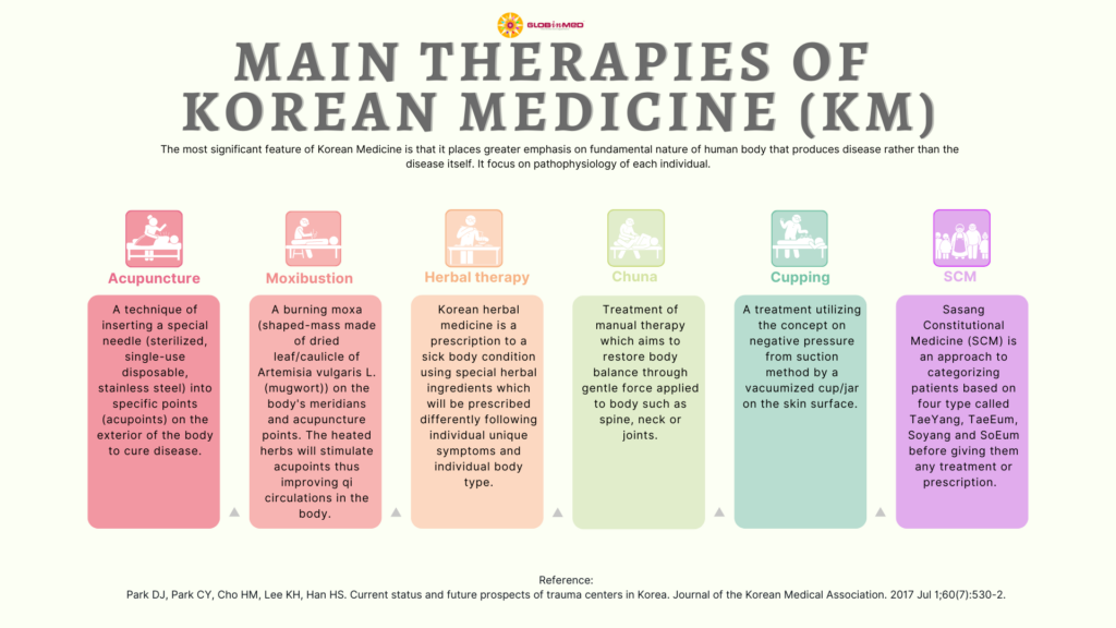 Republic of Korea (South Korea) GlobinMed